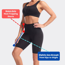Load image into Gallery viewer, Full Cover Body Shaper Hot Sweat Pants